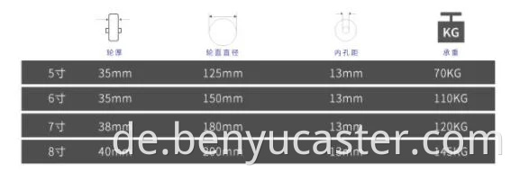 5 "/6"/7 "/8"/10 "Mähadrad NP in schwarzer Farbe mit Verschleiß Widerstand